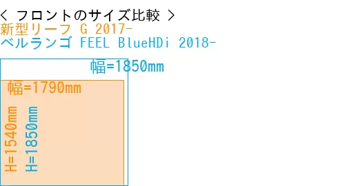 #新型リーフ G 2017- + ベルランゴ FEEL BlueHDi 2018-